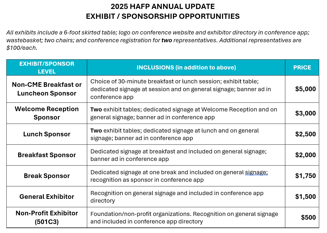 Exhibitor levels table